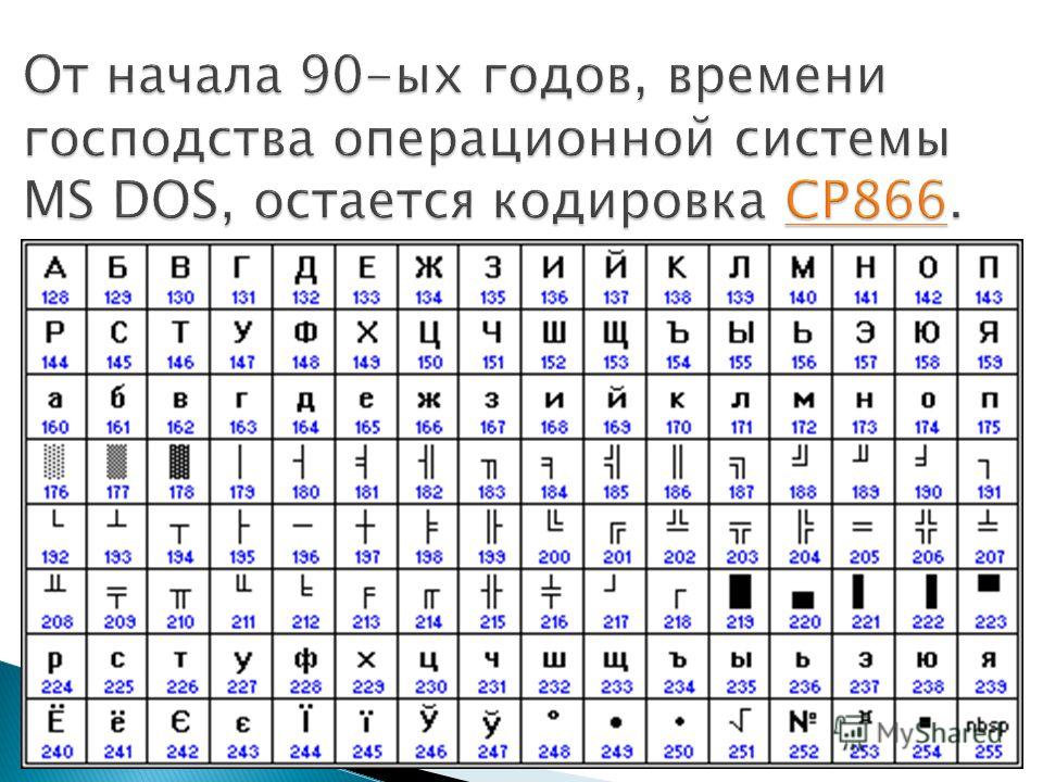 Юникод кириллица. Кодировка юникод таблица. Кодировка Unicode таблица символов. Unicode таблица символов двоичный код. UTF-8 таблица символов.