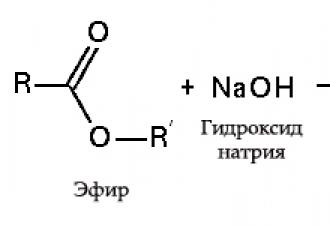 Alkali reaction with acids