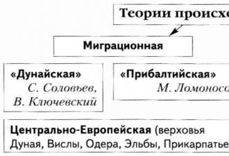 Slavların tarihi - Slav kökenli ana sırlar