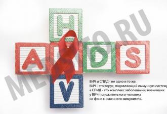 एचआईवी वायरस की उत्पत्ति