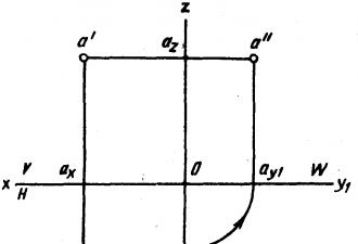 एक समतल पर एक बिंदु का प्रक्षेपण, एक समतल पर एक बिंदु के प्रक्षेपण के निर्देशांक